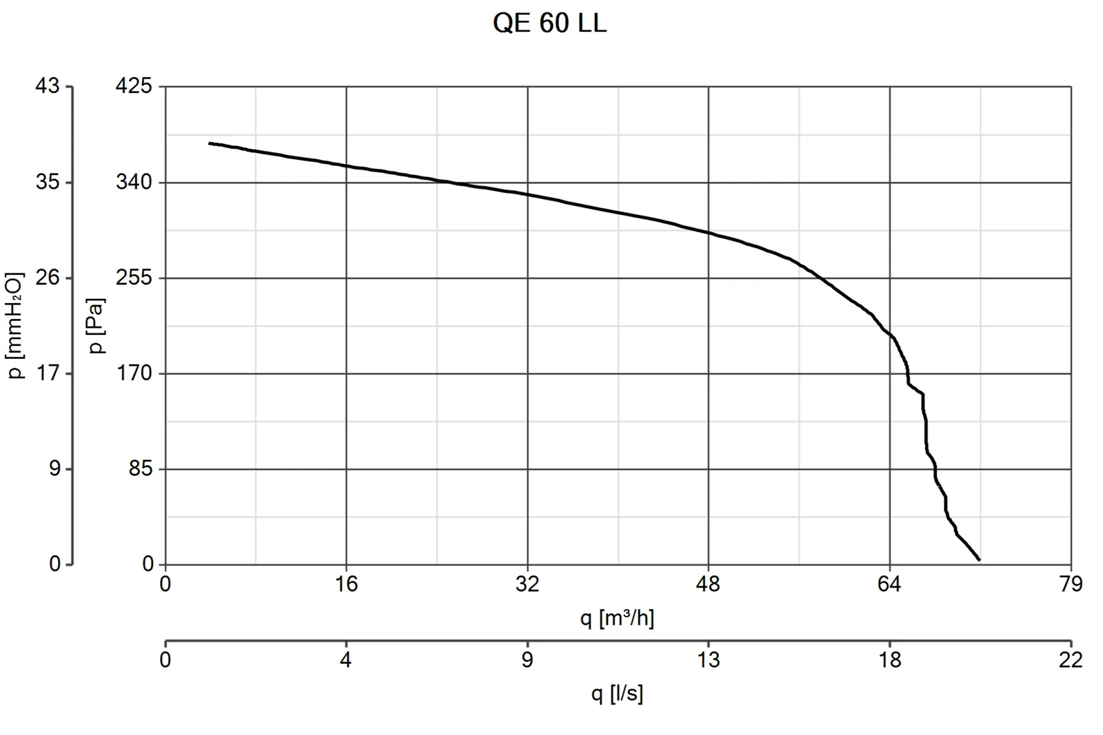 Vortice Vort Quadro Evo QE 60 LL – 11521 – 6