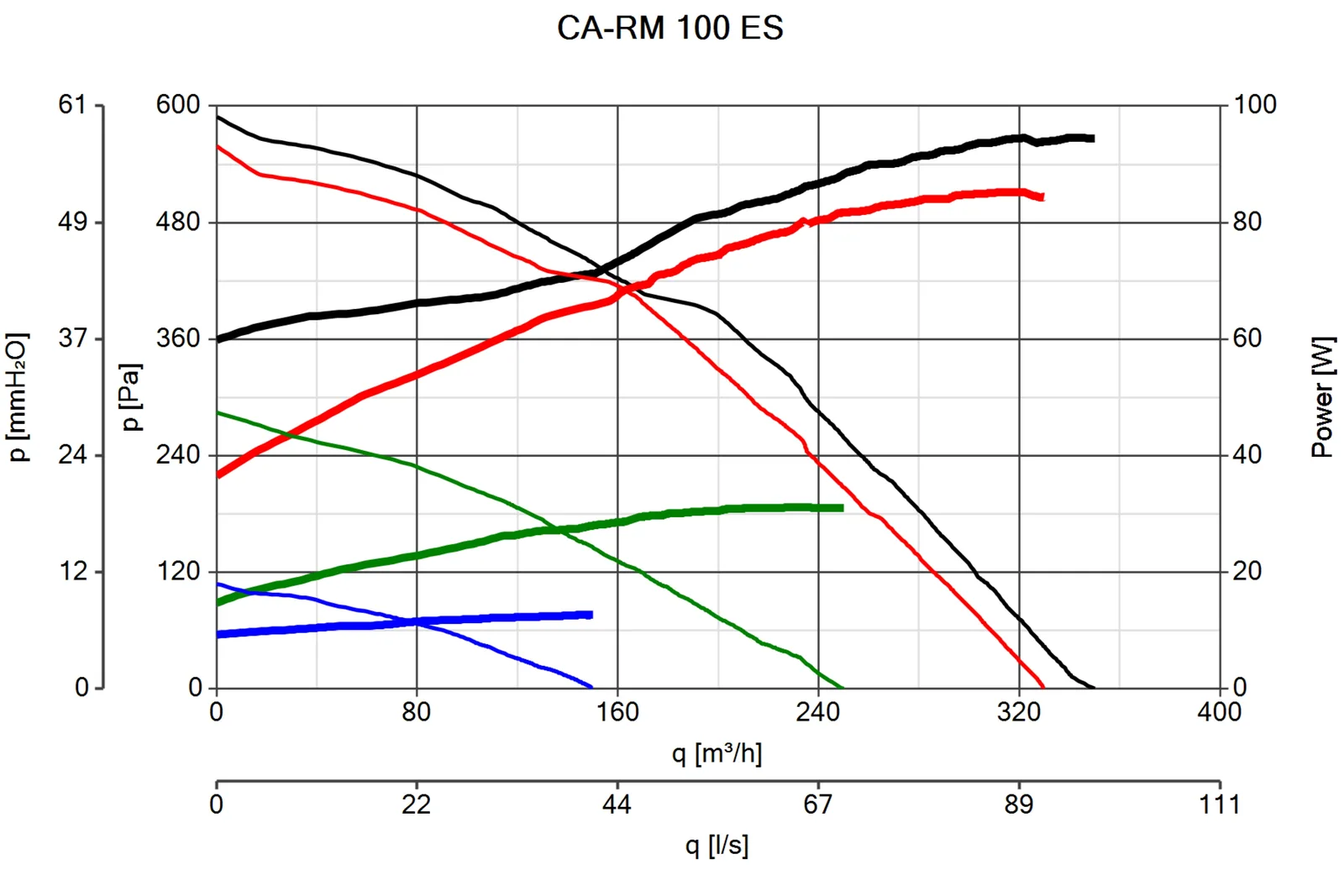 Vortice CA-RM 100 ES – 16277 – 2
