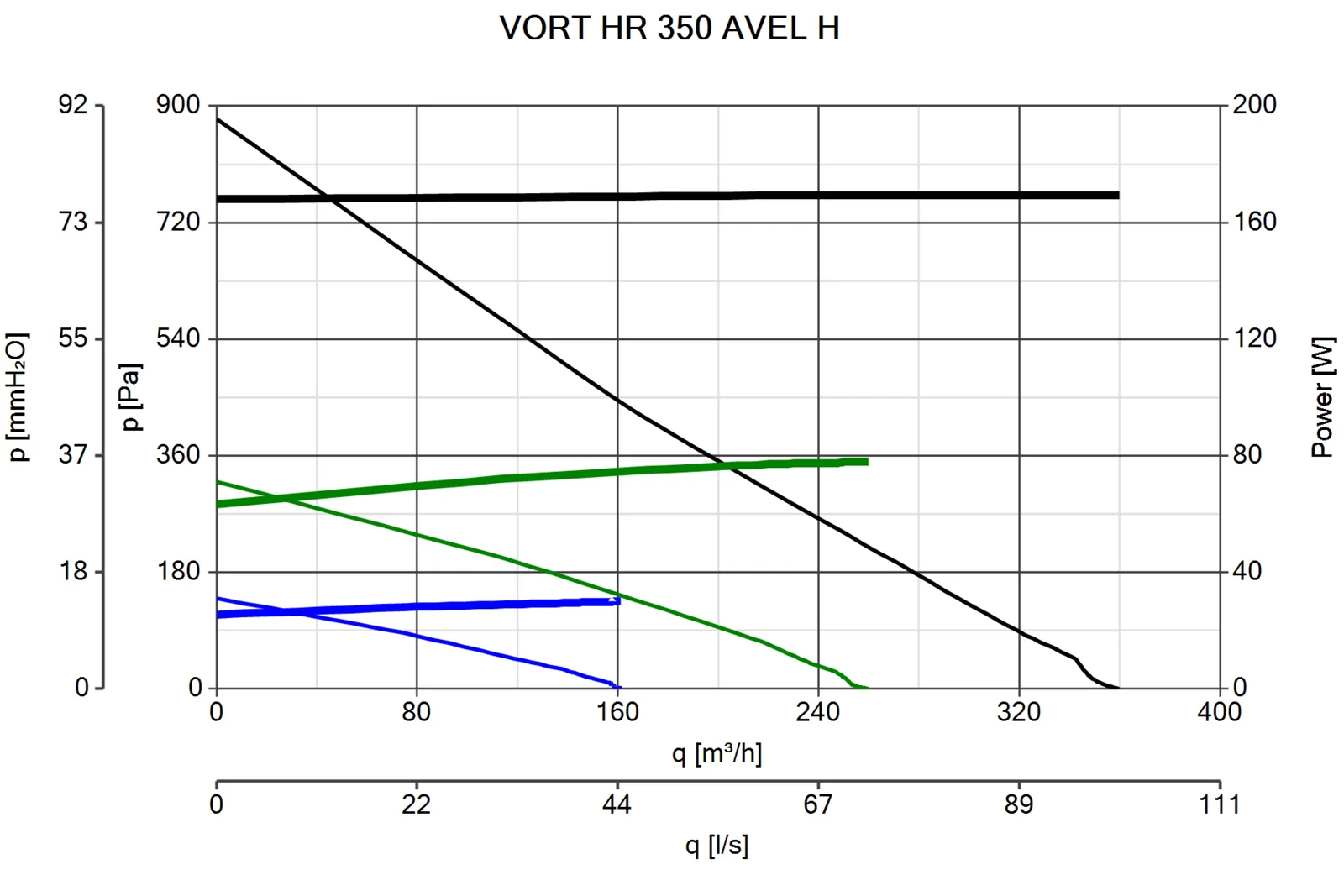 Vortice Vort HR 350 Avel H – 10911 – 4